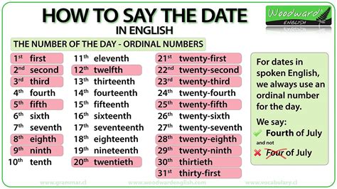 date in English .